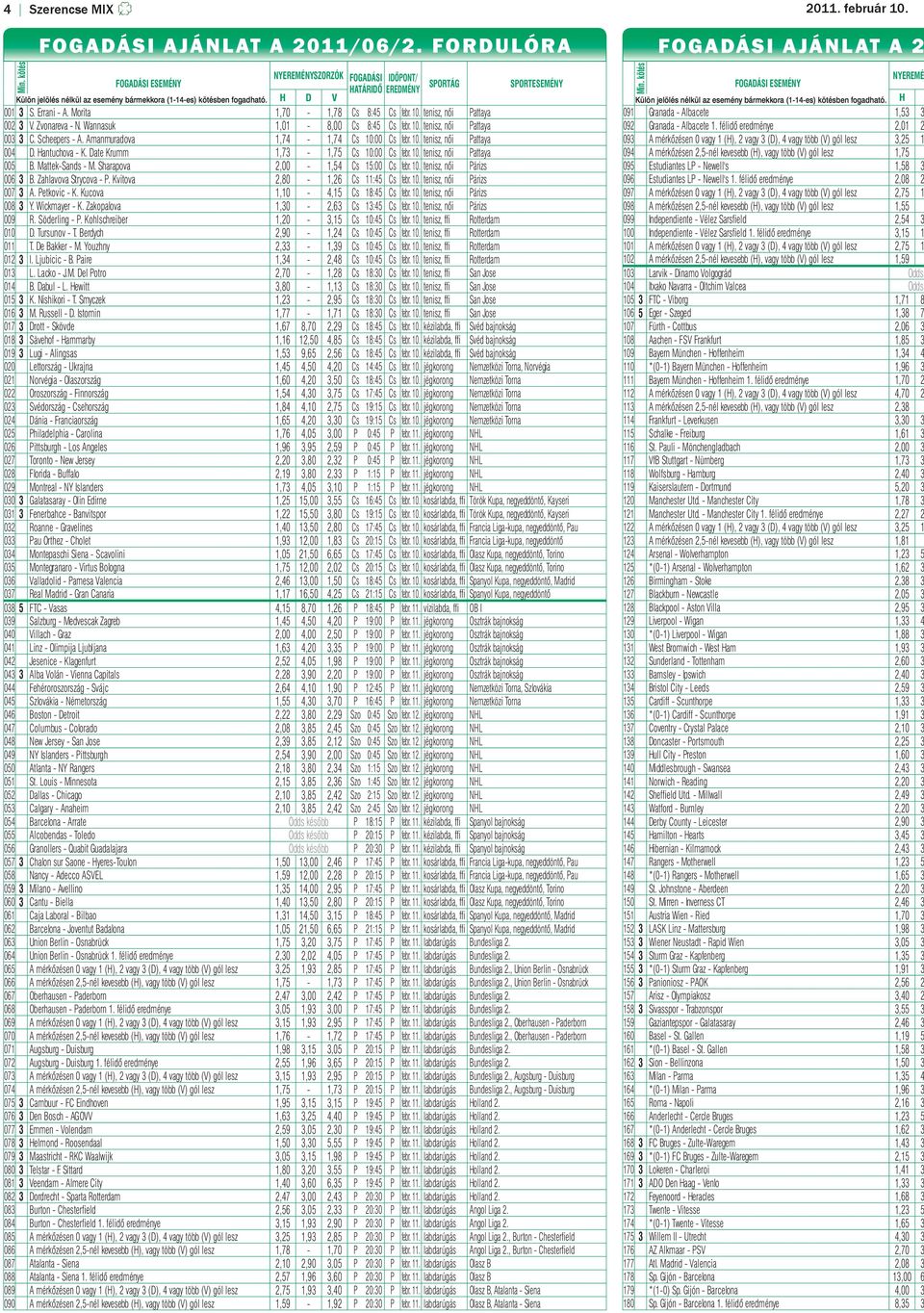 Morita 1,70-1,78 Cs 8:45 Cs febr. 10. tenisz, női Pattaya 002 3 V. Zvonareva - N. Wannasuk 1,01-8,00 Cs 8:45 Cs febr. 10. tenisz, női Pattaya 003 3 C. Scheepers - A.