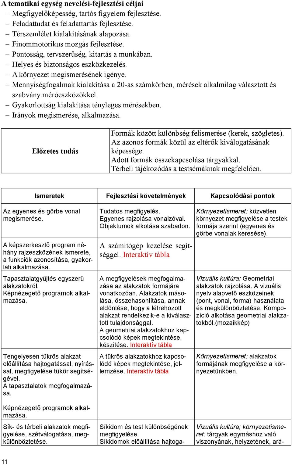 Mennyiségfogalmak kialakítása a 20-as számkörben, mérések alkalmilag választott és szabvány mérőeszközökkel. Gyakorlottság kialakítása tényleges mérésekben. Irányok megismerése, alkalmazása.