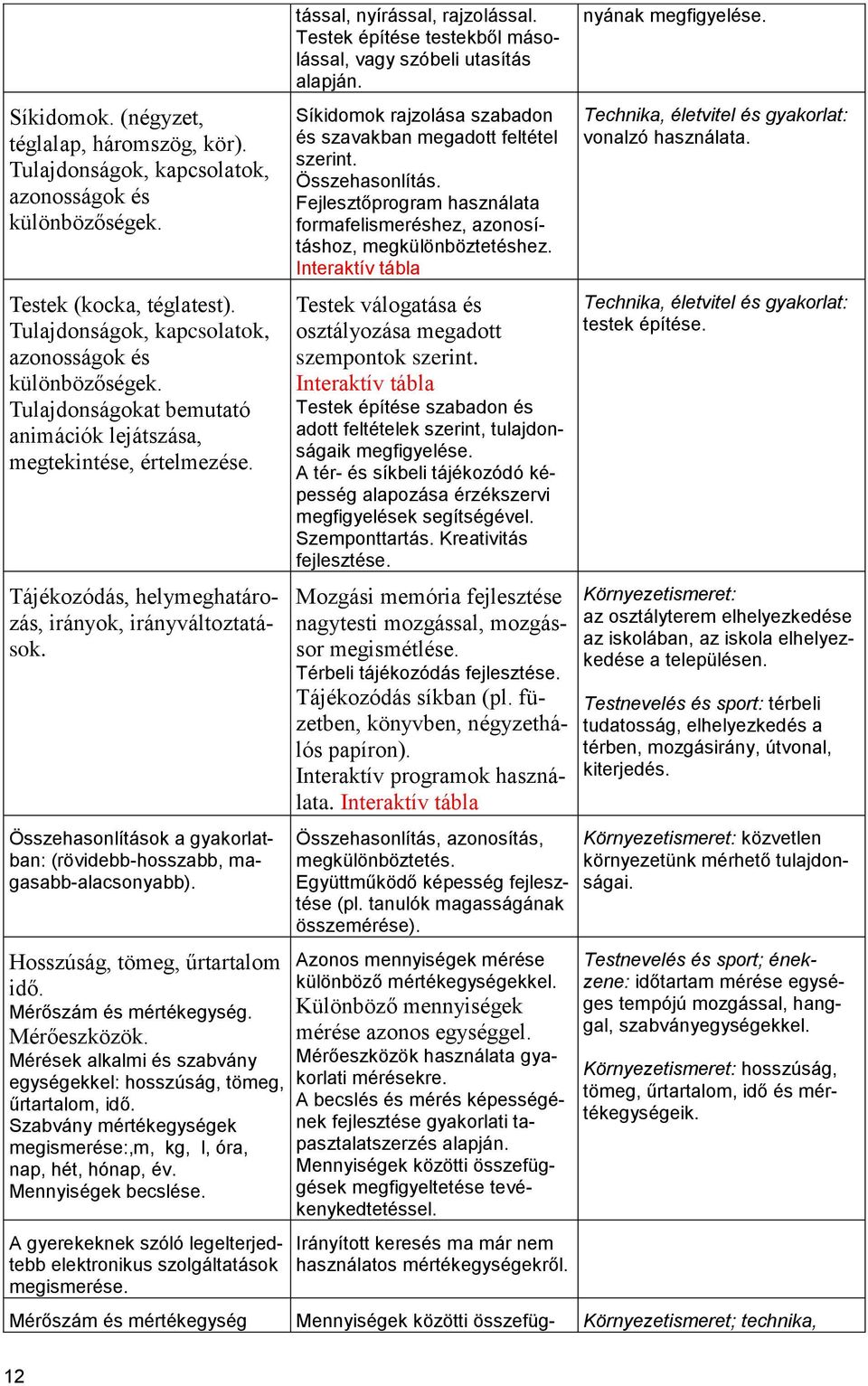 Mérőeszközök. Mérések alkalmi és szabvány egységekkel: hosszúság, tömeg, űrtartalom, idő. Szabvány mértékegységek megismerése:,m, kg, l, óra, nap, hét, hónap, év. Mennyiségek becslése.