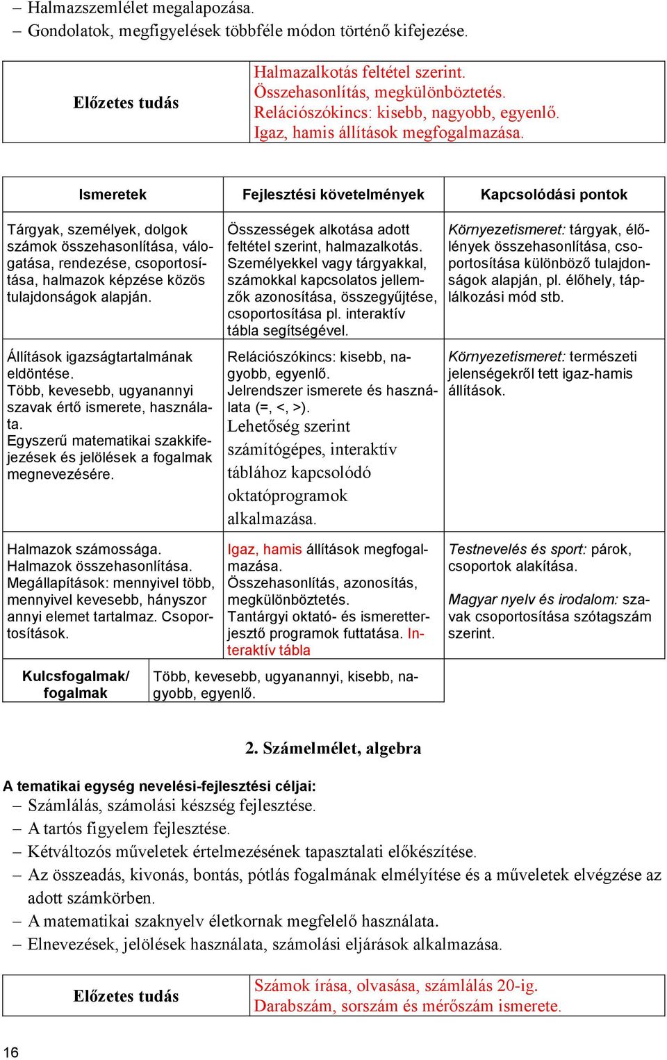 Ismeretek Fejlesztési követelmények Kapcsolódási pontok Tárgyak, személyek, dolgok számok összehasonlítása, válogatása, rendezése, csoportosítása, halmazok képzése közös tulajdonságok alapján.