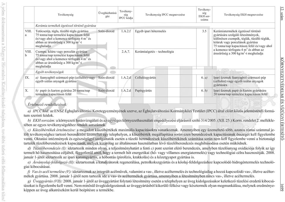 árusûrûség a 300 kg/m 3 -t meghaladja Csempe, kõáru vagy porcelán gyártása 75 tonna/nap termelési kapacitáson felül és/vagy ahol a kemence térfogata 4 m 3 és abban az árusûrûség a 300 kg/m 3 -t