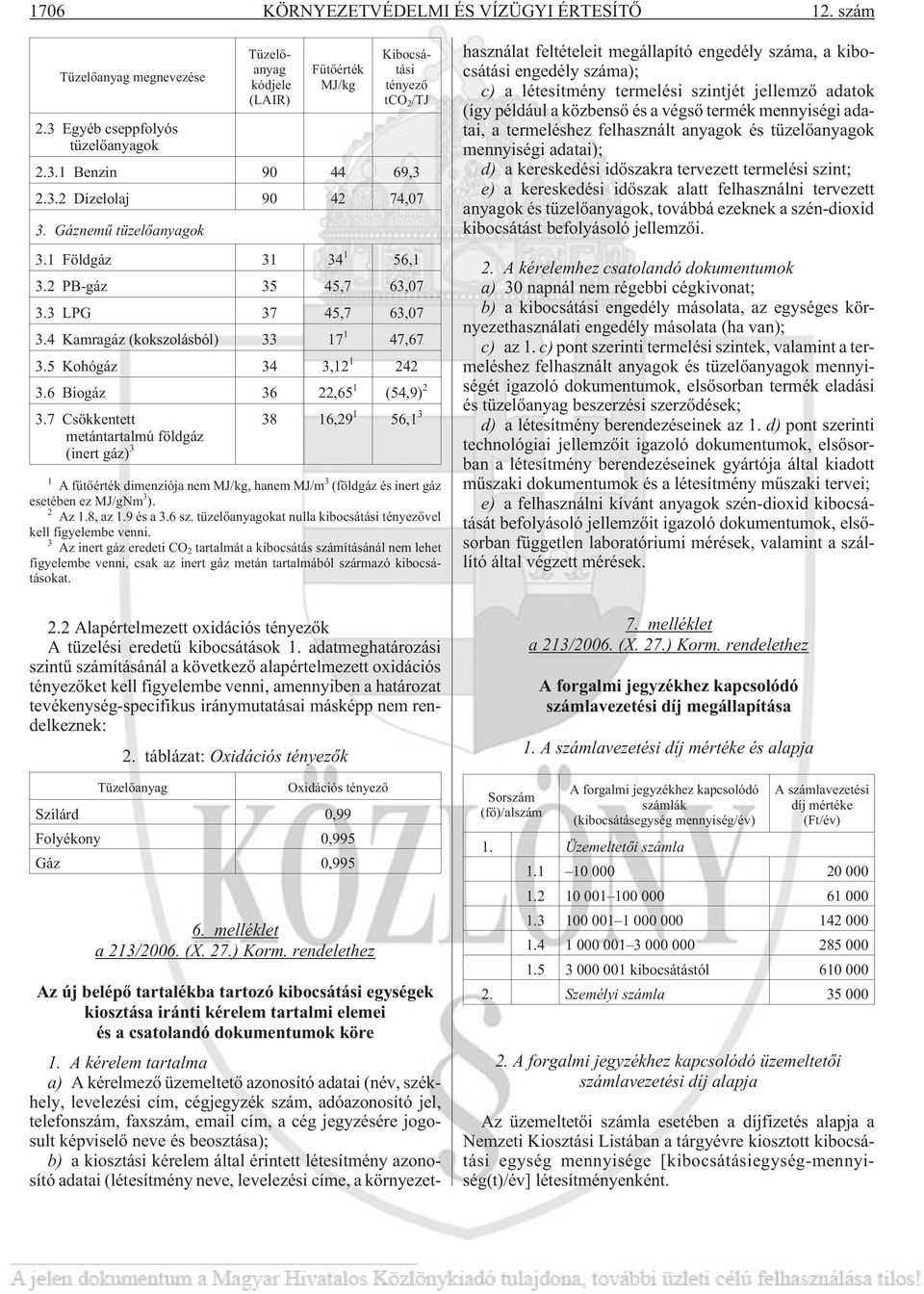 6 Biogáz 36 22,65 1 (54,9) 2 3.7 Csökkentett metántartalmú földgáz (inert gáz) 3 38 16,29 1 56,1 3 1 A fûtõérték dimenziója nem MJ/kg, hanem MJ/m 3 (földgáz és inert gáz esetében ez MJ/gNm 3 ).