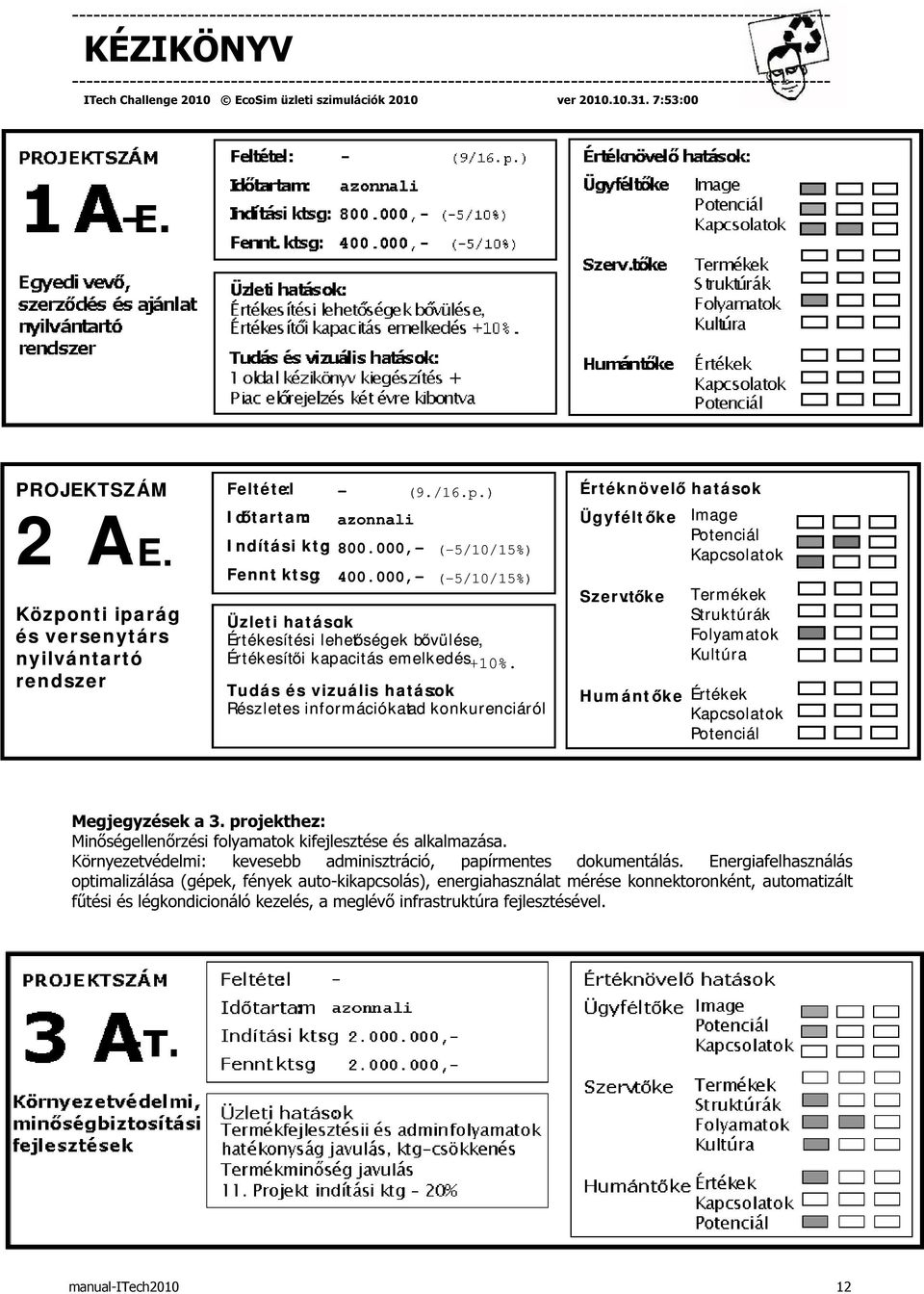 Tudás és vizuális hat ások Részletes információkatad konkurenciáról Ért éknövelő hat ások Ügyfélt ők e Image Sz er v.tők e Struktúrák Folyamat ok Kultúra Hum ántőke Értékek Megjegyzések a 3.