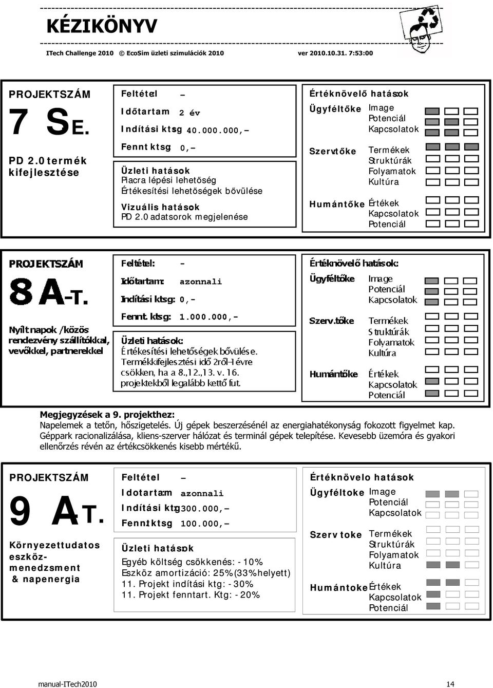 tőke Struktúrák Folyamatok Kultúra Hum ántőke Értékek Megjegyzések a 9. projekthez Napelemek a tetőn, hőszigetelés. Új gépek beszerzésénél az energiahatékonyság fokozott figyelmet kap.