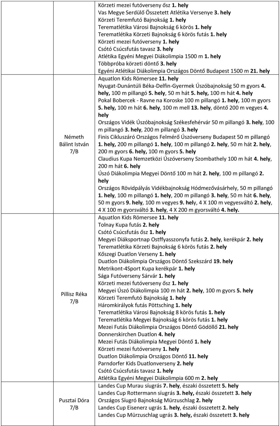 Egyéni Atlétikai Diákolimpia Országos Döntő Budapest 1500 m 21. Aquatlon Kids Römersee 11. Nyugat-Dunántúli Béka-Delfin-Gyermek Úszóbajnokság 50 m gyors 4., 100 m pillangó 5., 50 m hát 5.