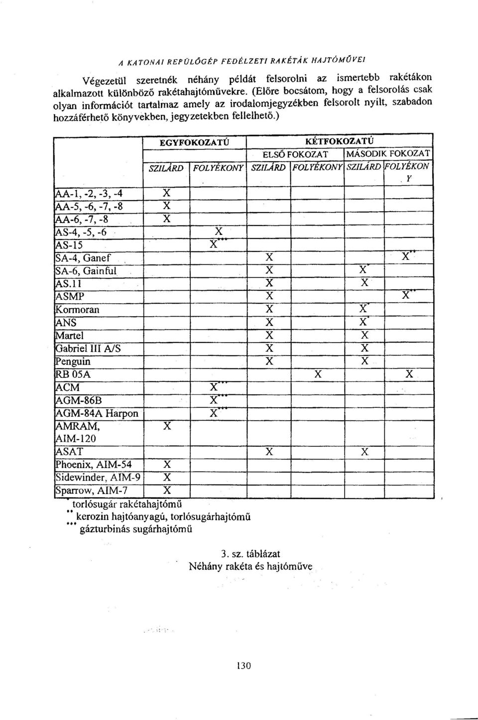 ) EGYFOKOZATÚ KÉTFOKOZATÚ ELSÓ FOKOZAT MÁSODIK FOKOZA T SZILÁRD FOLYEKONY SZILÁRD FOLYEKONY SZJLÁRD WOLYÉKON.