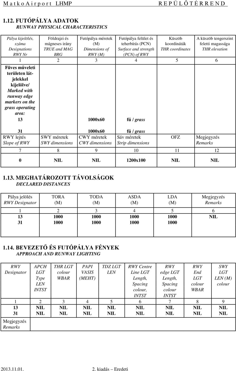 látjelekkel kijelölve/ Marked with runway edge markers on the grass operating area: 13 1000x60 fű / grass 31 1000x60 fű / grass RWY lejtés SWY méretek CWY méretek Sáv méretek OFZ Megjegyzés Slope of