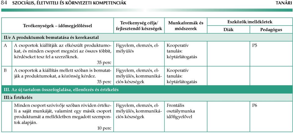 Az új tartalom összefoglalása, ellenőrzés és értékelés III/a Értékelés Minden csoport szóvívője szóban röviden értékeli a saját munkáját, valamint egy másik csoport produktumát a mellékletben