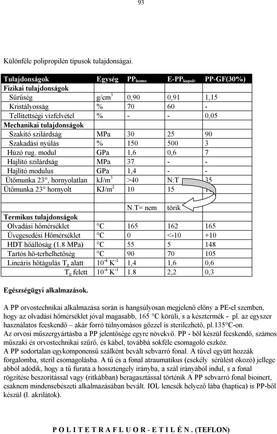 500 3 úzó rug. modul GPa 1,6 0,6 7 ajlító szilárdság MPa 37 - - ajlító modulus GPa 1,4 - - Ütőmuka 23, horyolatla kj/m 3 >40 N:T 35 Ütőmuka 23 horyolt KJ/m 2 10 15 11 N.