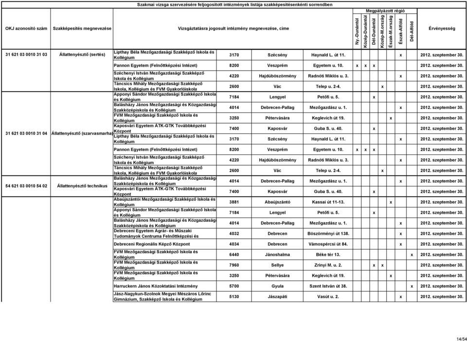 x 2012. szeptember 30. Szakközépiskola és 3250 Pétervására Keglevich út 19. x 2012. szeptember 30. 31 621 03 0010 31 04 Kaposvári Egyetem ÁTK-GTK Továbbképzési 7400 Kaposvár Guba S. u. 40. x 2012. szeptember 30. Állattenyésztő (szarvasmarha) Központ Lipthay Béla Mezőgazdasági Szakképző Iskola és 3170 Szécsény Haynald L.