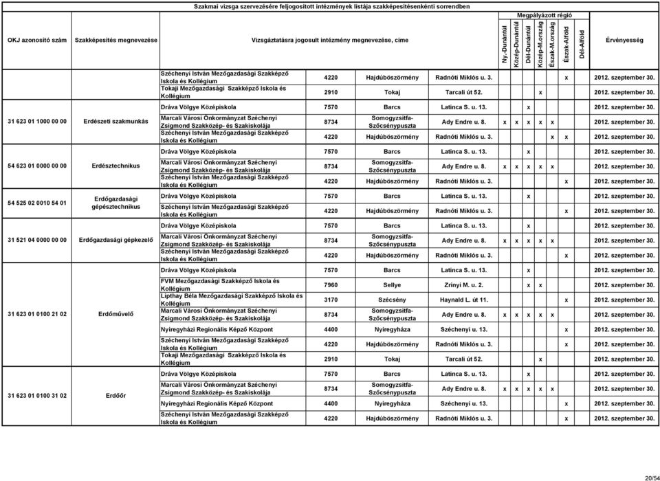 3. x x 2012. szeptember 30. Dráva Völgye Középiskola 7570 Barcs Latinca S. u. 13. x 2012. szeptember 30. Iskola és Dráva Völgye Középiskola 7570 Barcs Latinca S. u. 13. x 2012. szeptember 30. Iskola és Dráva Völgye Középiskola 7570 Barcs Latinca S. u. 13. x 2012. szeptember 30. Iskola és Dráva Völgye Középiskola 7570 Barcs Latinca S. u. 13. x 2012. szeptember 30. 7960 Sellye Zrínyi M.