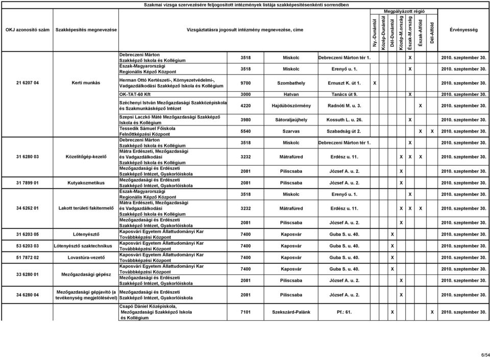 Észak-Magyarországi Regionális Képző Központ 3518 Miskolc Erenyő u. 1. X 2010. szeptember 30.