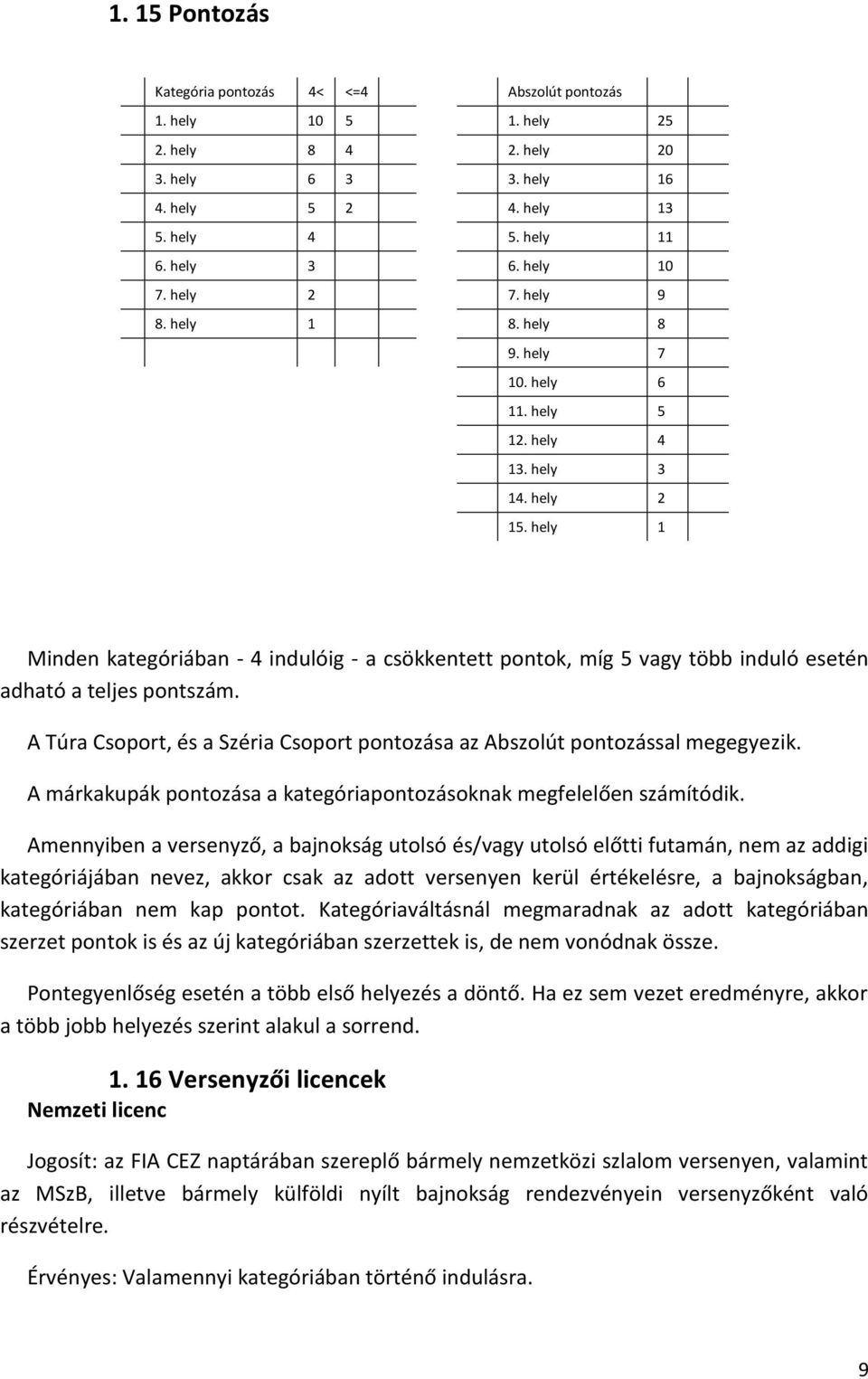 hely 1 Minden kategóriában - 4 indulóig - a csökkentett pontok, míg 5 vagy több induló esetén adható a teljes pontszám.