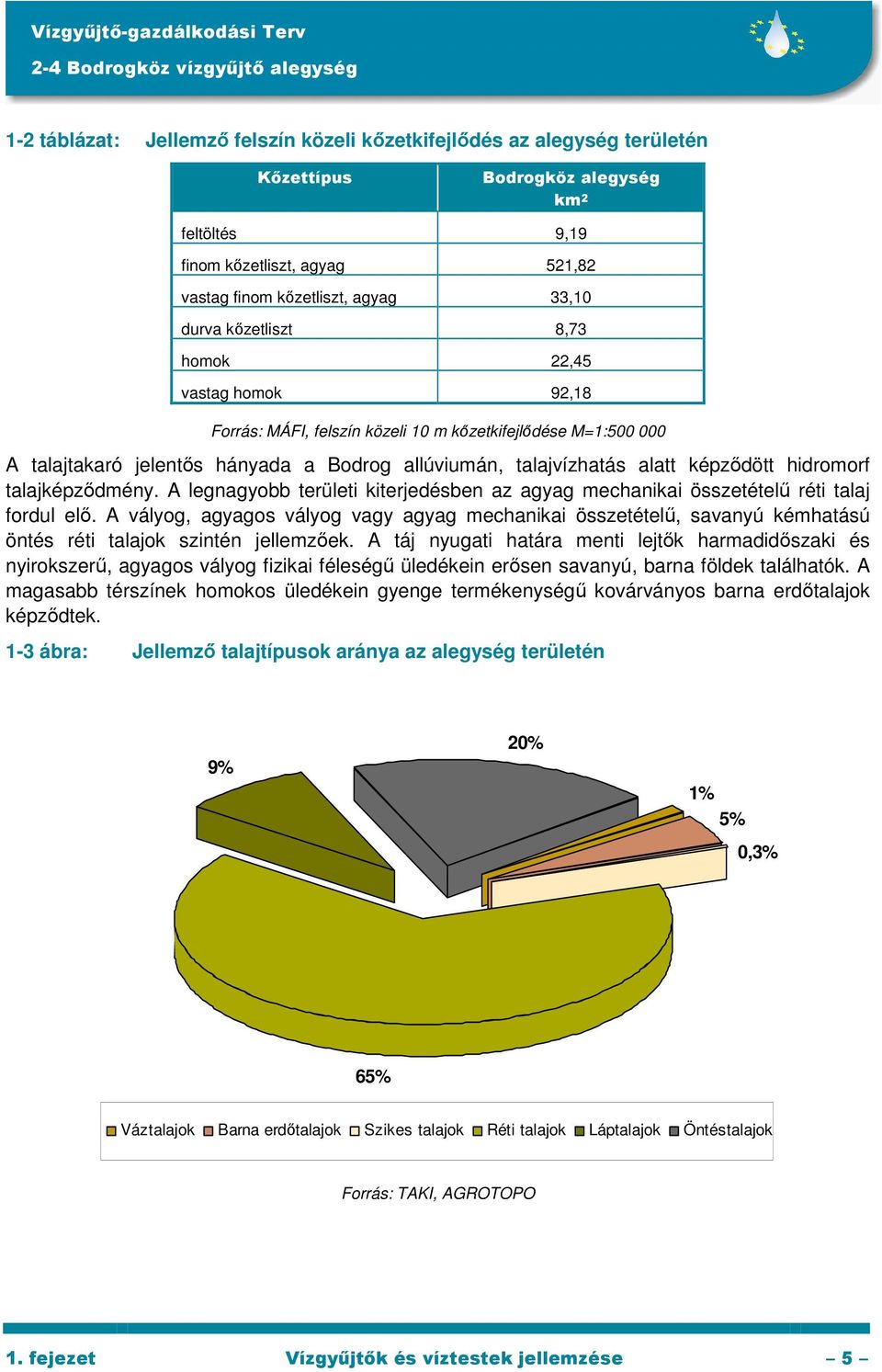 hidromorf talajképzıdmény. A legnagyobb területi kiterjedésben az agyag mechanikai összetételő réti talaj fordul elı.