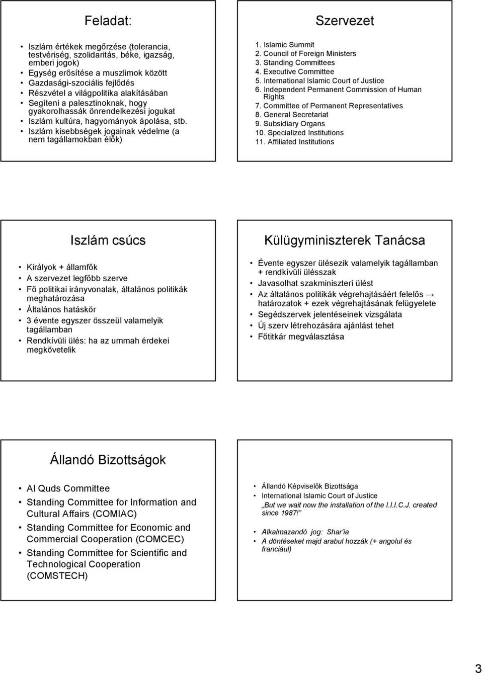 Islamic Summit 2. Council of Foreign Ministers 3. Standing Committees 4. Executive Committee 5. International Islamic Court of Justice 6. Independent Permanent Commission of Human Rights 7.
