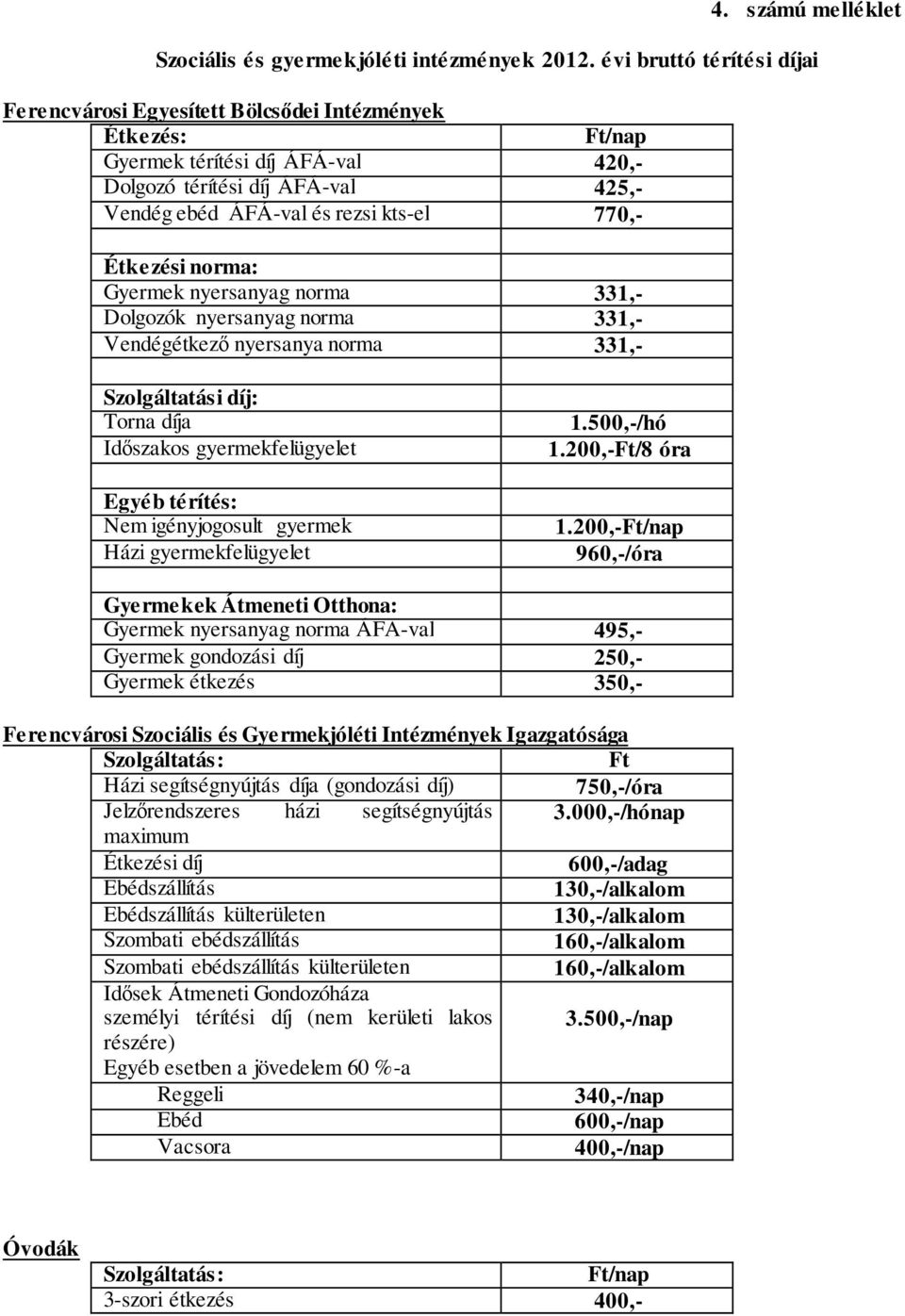 Étkezési norma: Gyermek nyersanyag norma 331,- Dolgozók nyersanyag norma 331,- Vendégétkező nyersanya norma 331,- Szolgáltatási díj: Torna díja Időszakos gyermekfelügyelet Egyéb térítés: Nem