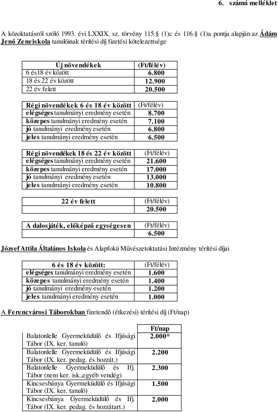 500 Régi növendékek 6 és 18 év között (Ft/félév) elégséges tanulmányi eredmény esetén 8.700 közepes tanulmányi eredmény esetén 7.100 jó tanulmányi eredmény esetén 6.