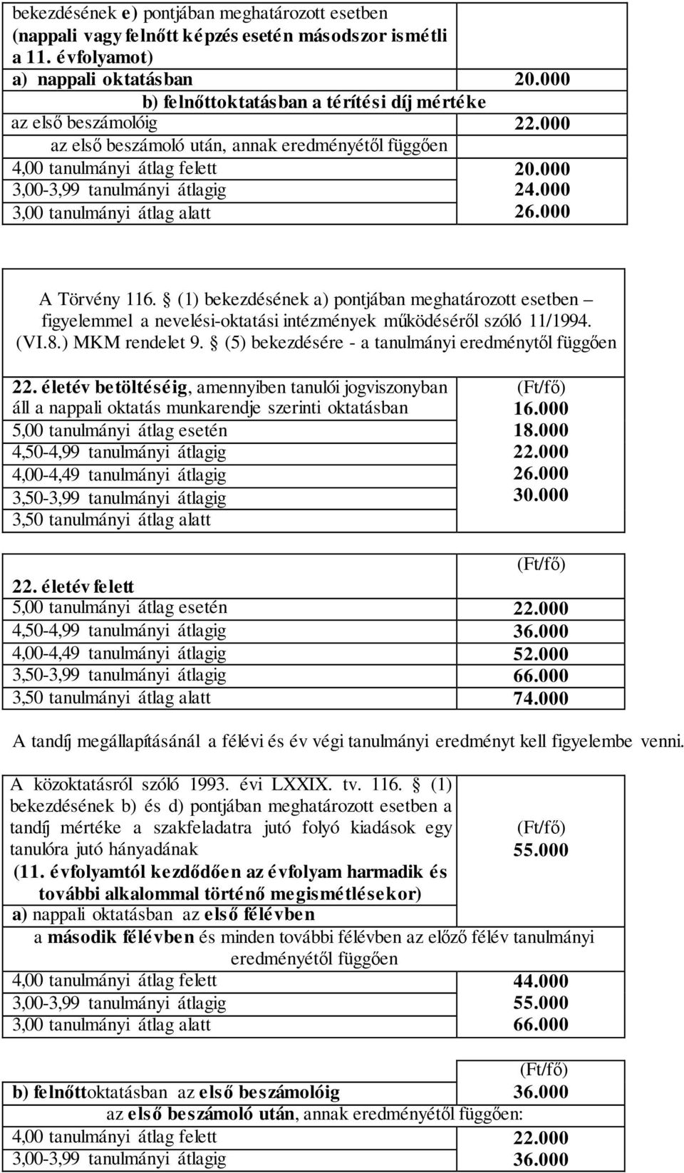 000 3,00-3,99 tanulmányi átlagig 3,00 tanulmányi átlag alatt 24.000 26.000 A Törvény 116.