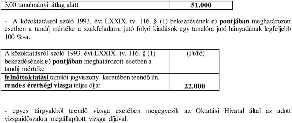 %-a. A közoktatásról szóló 1993. évi LXXIX. tv. 116.