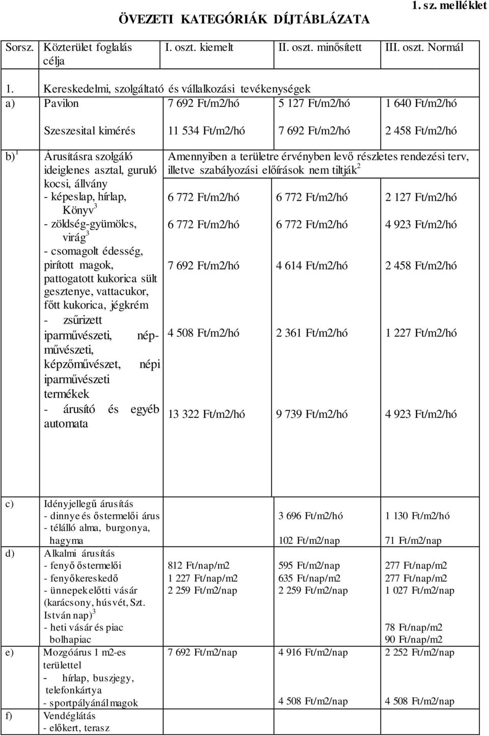 szolgáló ideiglenes asztal, guruló kocsi, állvány - képeslap, hírlap, Könyv 3 - zöldség-gyümölcs, virág 3 - csomagolt édesség, pirított magok, pattogatott kukorica sült gesztenye, vattacukor, főtt