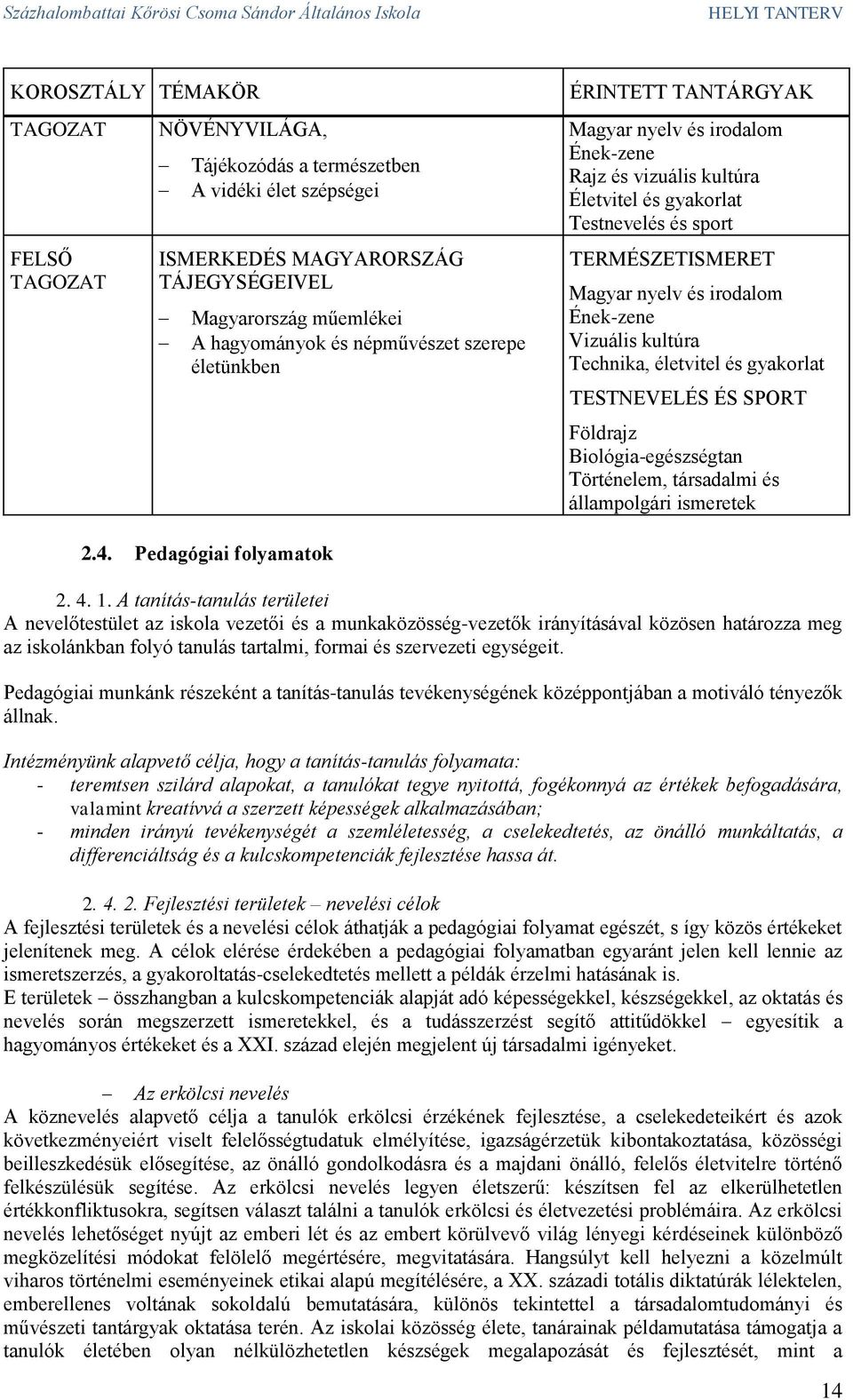 Vizuális kultúra Technika, életvitel és gyakorlat TESTNEVELÉS ÉS SPORT Földrajz Biológia-egészségtan Történelem, társadalmi és állampolgári ismeretek 2.4. Pedagógiai folyamatok 2. 4. 1.