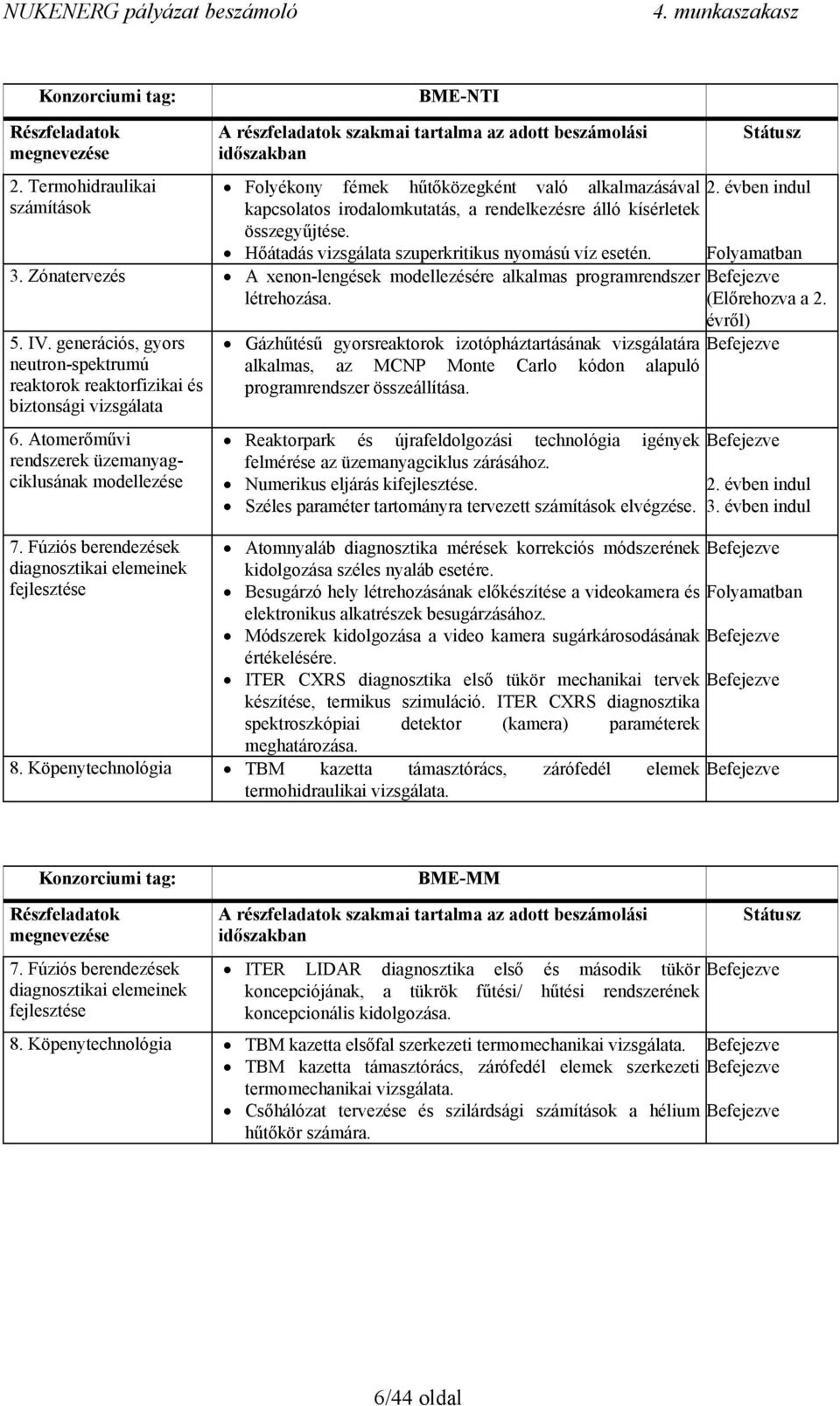 kísérletek összegyűjtése. Hőátadás vizsgálata szuperkritikus nyomású víz esetén. 3. Zónatervezés A xenon-lengések modellezésére alkalmas programrendszer létrehozása. 5. IV.