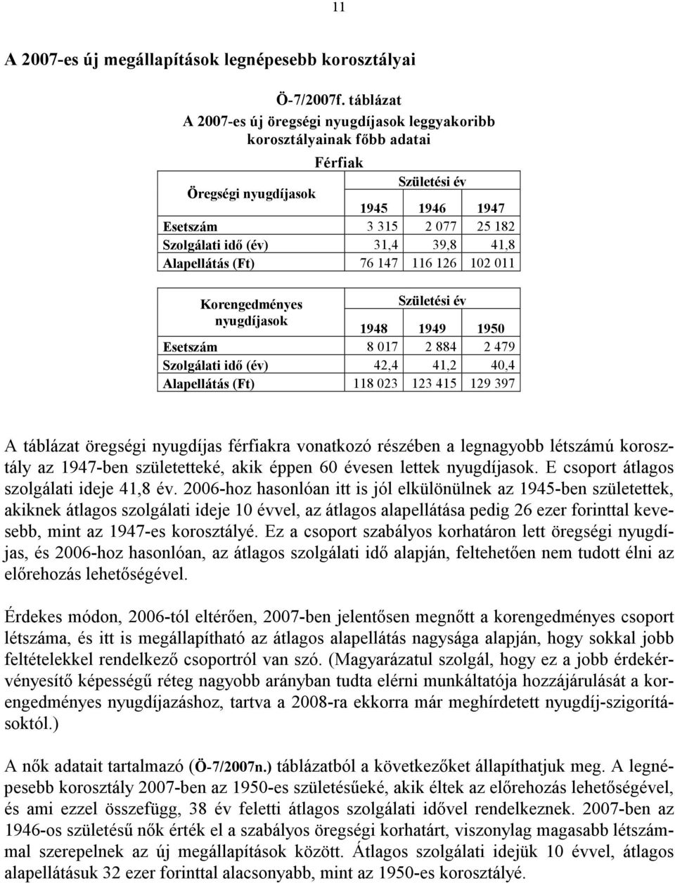 41,8 Alapellátás (Ft) 76 147 116 126 102 011 Korengedményes Születési év nyugdíjasok 1948 1949 1950 Esetszám 8 017 2 884 2 479 Szolgálati idı (év) 42,4 41,2 40,4 Alapellátás (Ft) 118 023 123 415 129