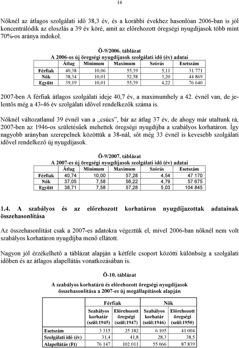 táblázat A 2006-os új öregségi nyugdíjasok szolgálati idı (év) adatai Átlag Minimum Maximum Szórás Esetszám Férfiak 40,38 10,06 55,39 5,11 31 771 Nık 38,34 10,01 52,58 3,20 44 869 Együtt 39,19 10,01