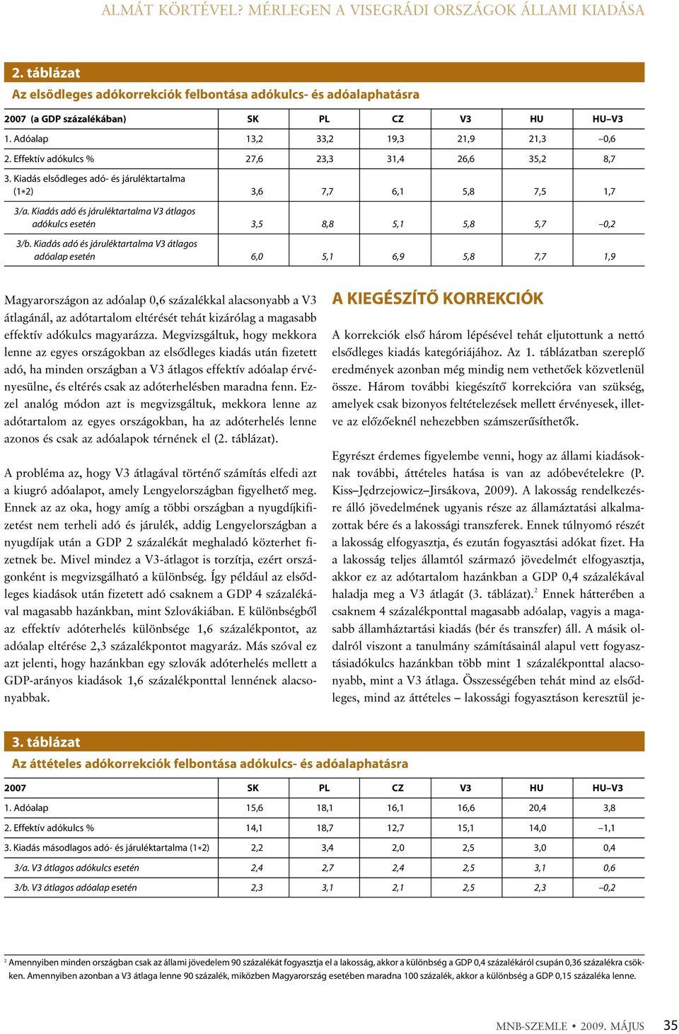 Kiadás adó és járuléktartalma V3 átlagos adókulcs esetén 3,5 8,8 5,1 5,8 5,7 0,2 3/b.