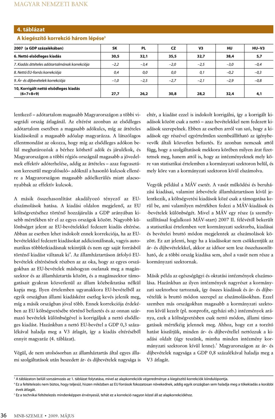 Ár- és díjbevételek korrekciója 1,0 2,5 2,7 2,1 2,9 0,8 10, Korrigált nettó elsõdleges kiadás (6+7+8+9) 27,7 26,2 30,8 28,2 32,4 4,1 lentkezõ adótartalom magasabb Magyarországon a többi visegrádi