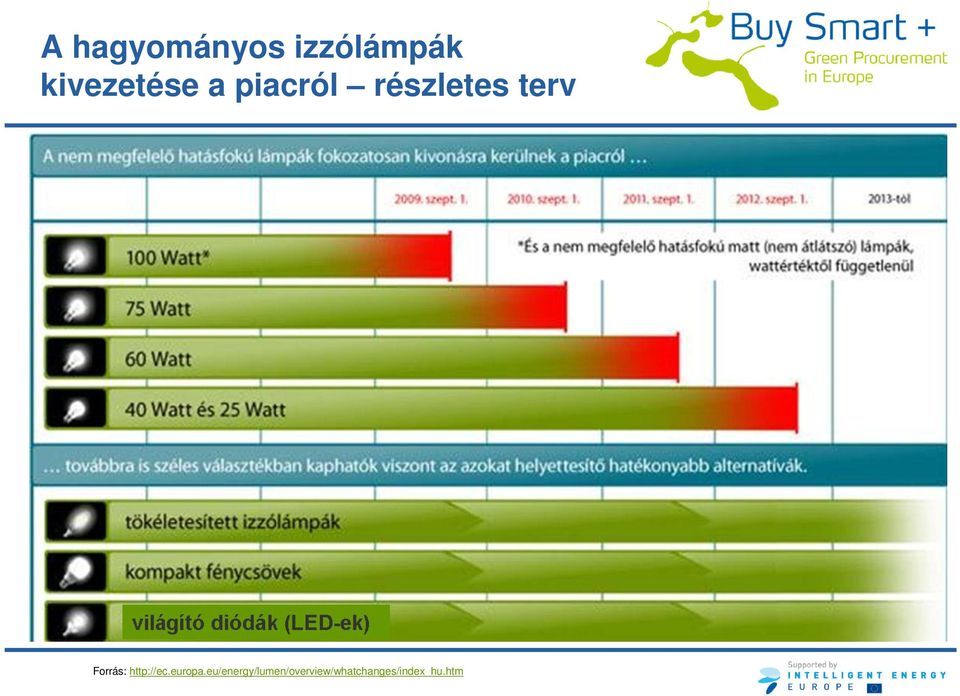 terv Forrás: http://ec.europa.