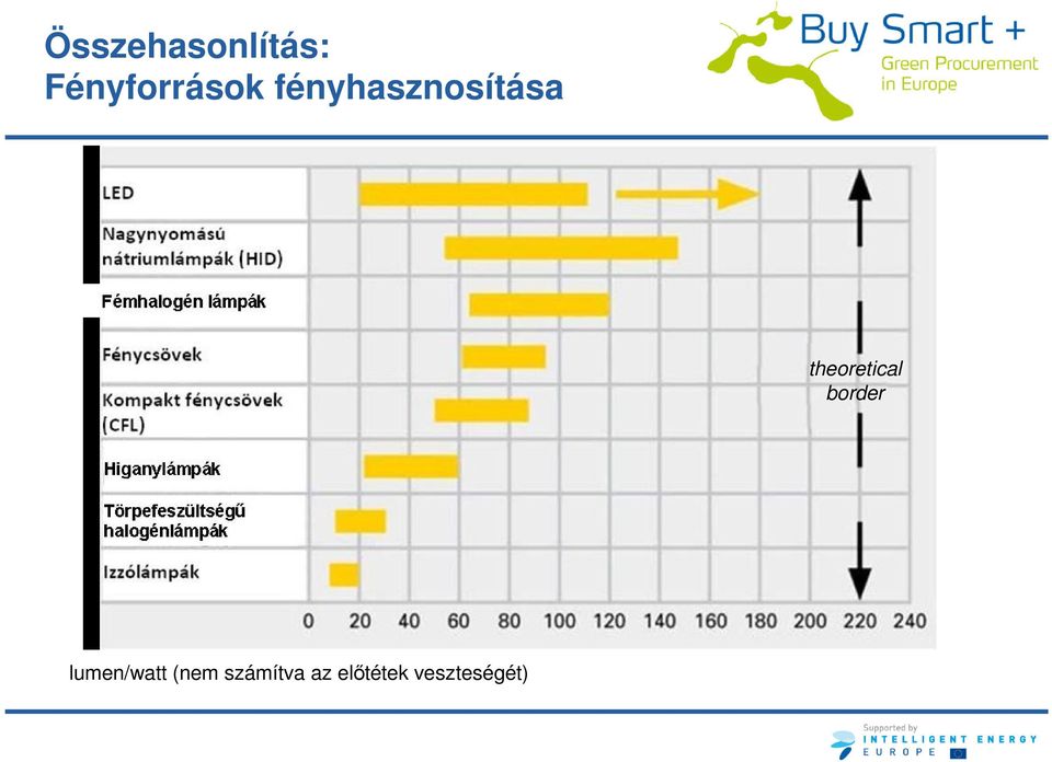 fényhasznosítása theoretical