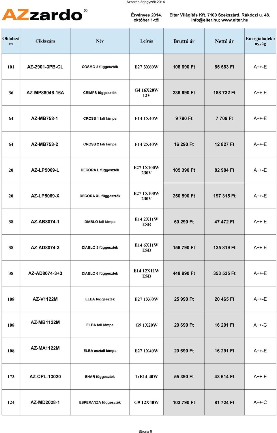 1X100W 20 AZ-LP5069-X DEORA XL függeszték 250 590 Ft 197 315 Ft A++-E E14 2X11W 38 AZ-AB8074-1 DIABLO fali lápa 60 290 Ft 47 472 Ft A++-E ESB E14 6X11W 38 AZ-AD8074-3 DIABLO 3 függeszték 159 790 Ft