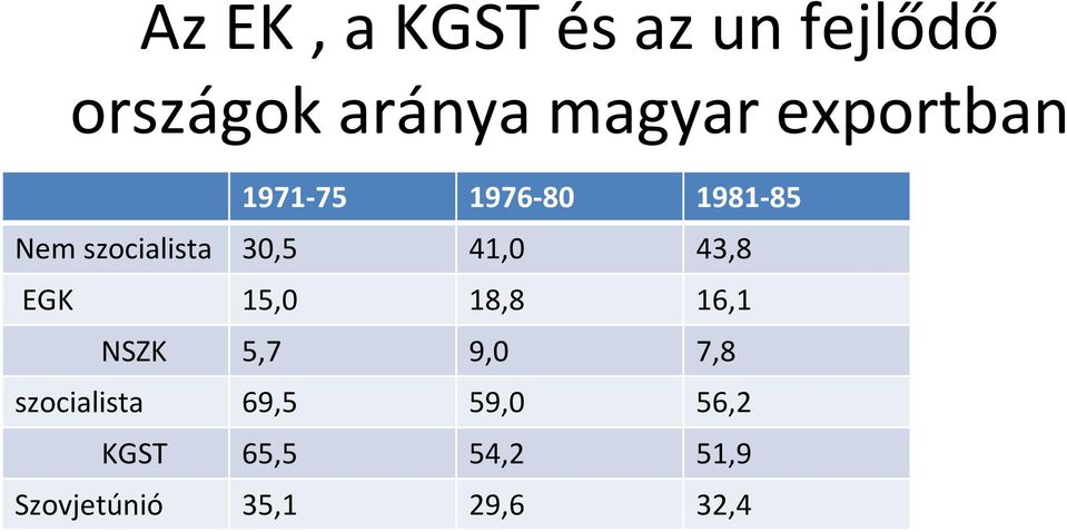 41,0 43,8 EGK 15,0 18,8 16,1 NSZK 5,7 9,0 7,8