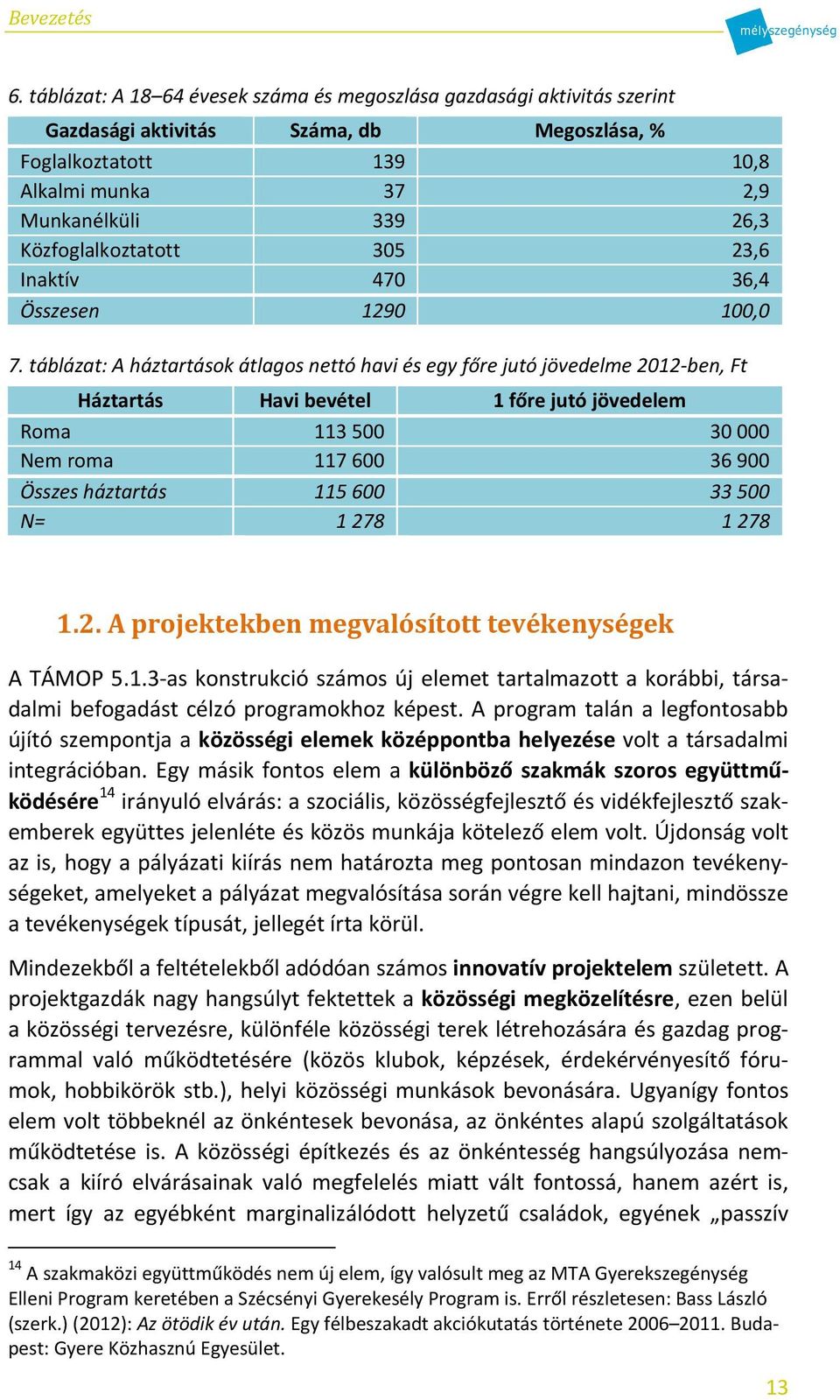 Közfoglalkoztatott 305 23,6 Inaktív 470 36,4 Összesen 1290 100,0 7.