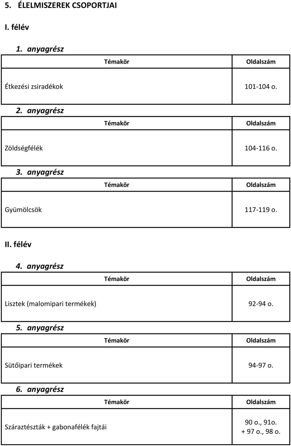 I Lisztek (malomipari termékek) 92-94 o.