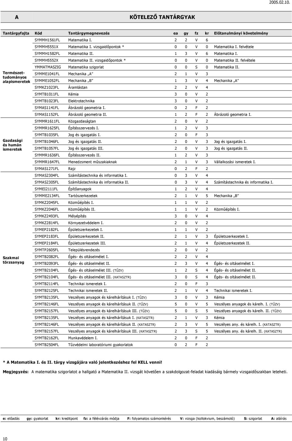 vizsgaidőpontok * 0 0 V 0 Matematika II. felvétele YMMATMASZIG Matematika szigorlat 0 0 S 0 Matematika II.