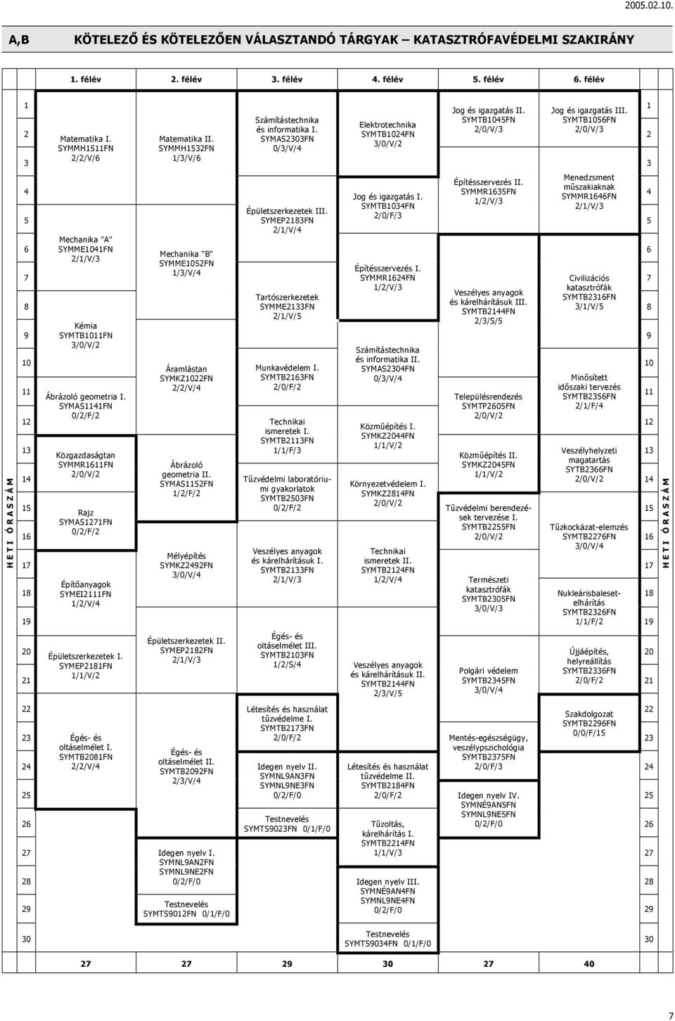 SYMAS1141FN 0/2/F/2 Közgazdaságtan SYMMR1611FN Rajz SYMAS1271FN 0/2/F/2 Építőanyagok SYMEI2111FN 1/2/V/4 Matematika II.
