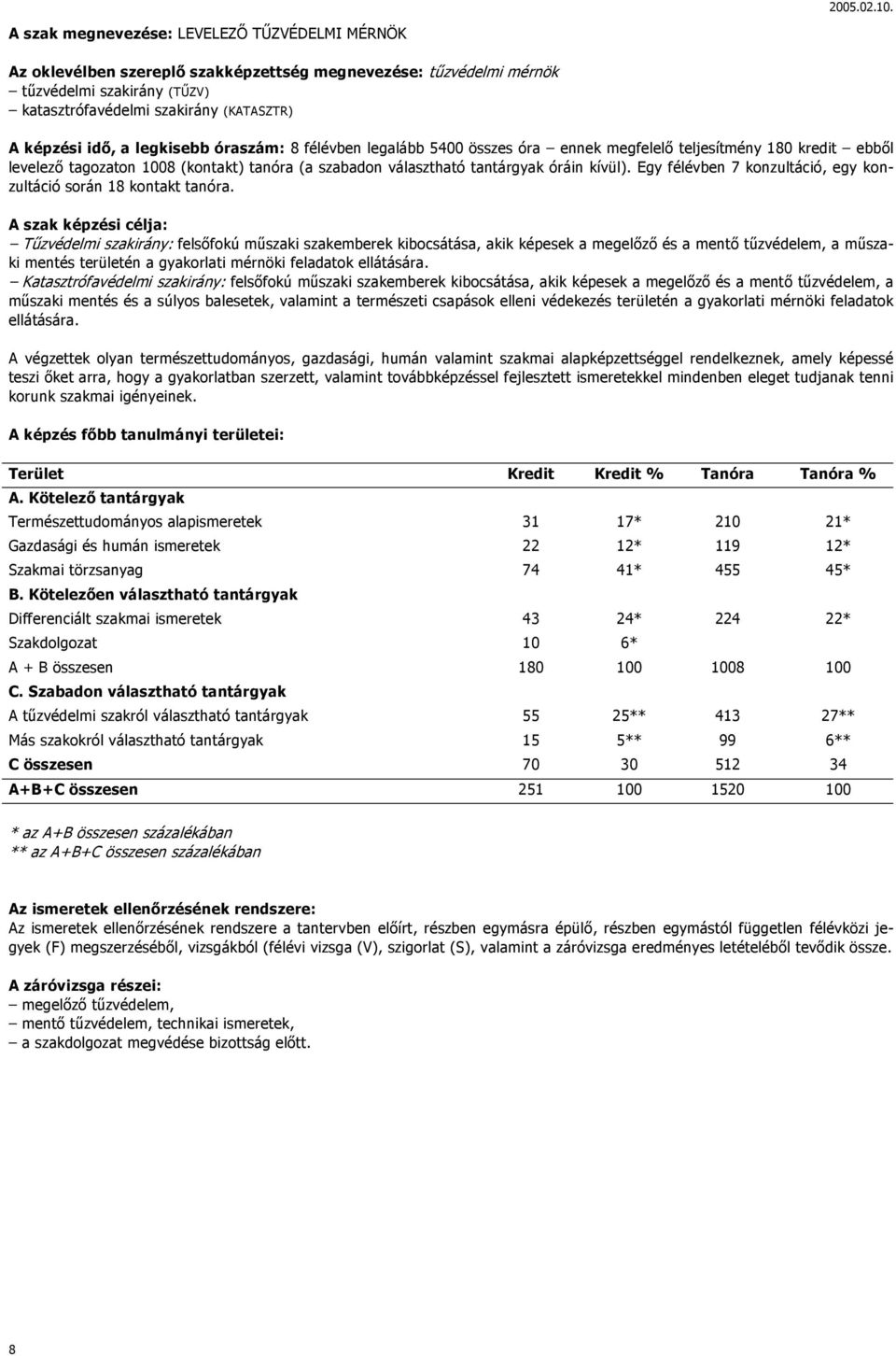 Egy félévben 7 konzultáció, egy konzultáció során 18 kontakt tanóra.