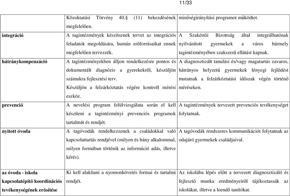 A tagintézményekben álljon rendelkezésre pontos és dokumentált diagnózis a gyerekekrıl, készüljön számukra fejlesztési terv. Készüljön a felzárkóztatás végére kontroll mérési eszköz.