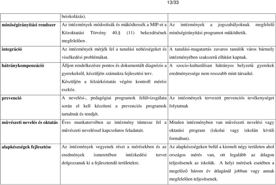 hátránykompenzáció Álljon rendelkezésre pontos és dokumentált diagnózis a gyerekekrıl, készüljön számukra fejlesztési terv. Készüljön a felzárkóztatás végére kontroll mérési eszköz.