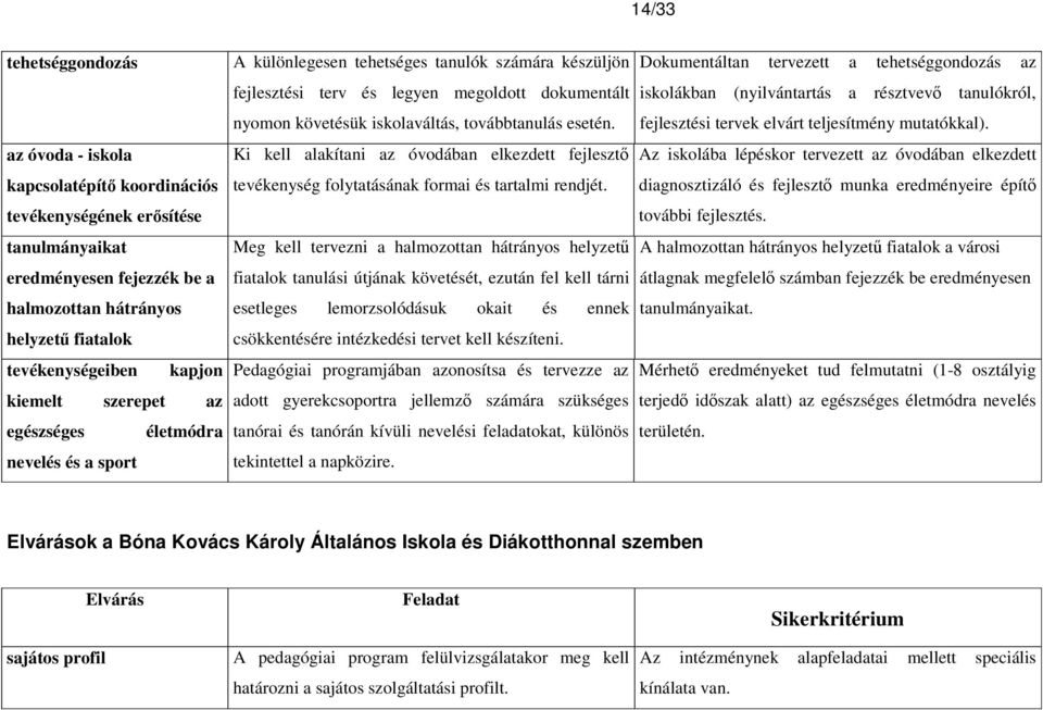 továbbtanulás esetén. Ki kell alakítani az óvodában elkezdett fejlesztı tevékenység folytatásának formai és tartalmi rendjét.