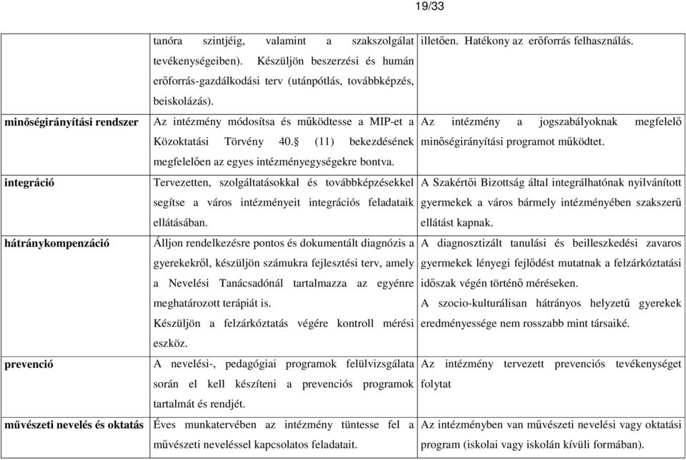 integráció Tervezetten, szolgáltatásokkal és továbbképzésekkel segítse a város intézményeit integrációs feladataik ellátásában.