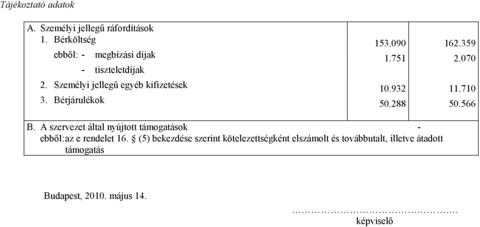 932 11.710 3. Bérjárulékok 50.288 50.566 B.