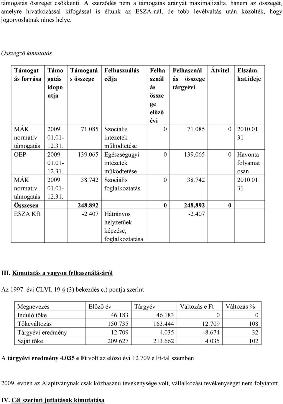 Összegző kimutatás Támogat ás forrása MÁK normatív támogatás Támo gatás időpo ntja 2009. 01.01-12.31. OEP 2009. 01.01-12.31. MÁK normatív támogatás 2009. 01.01-12.31. Támogatá s összege Felhasználás célja 71.