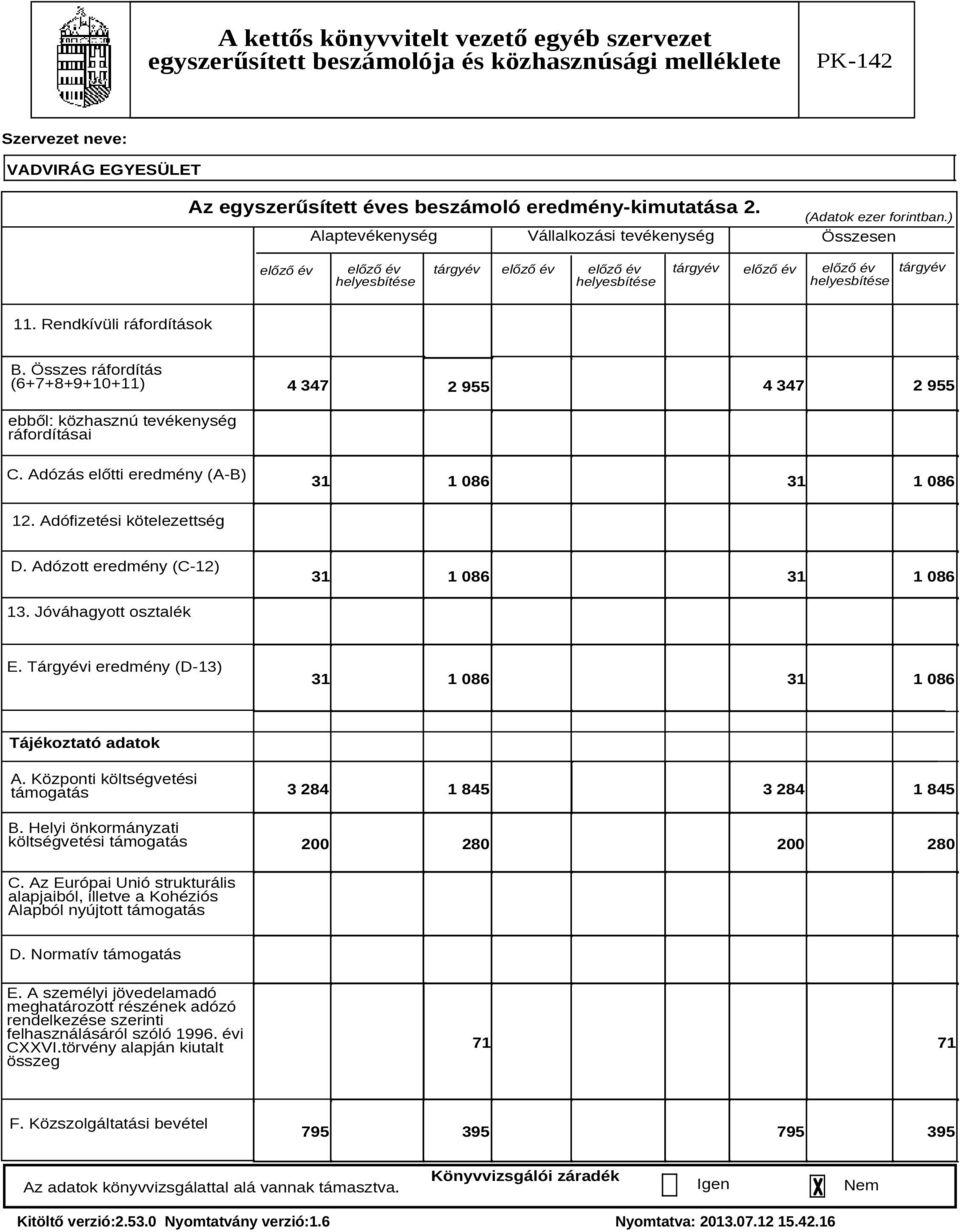 Összes ráfordítás (6+7+8+9+10+11) 4 347 4 347 2 955 2 955 ebből: közhasznú tevékenység ráfordításai C. Adózás előtti eredmény (A-B) 31 1 086 31 1 086 12. Adófizetési kötelezettség D.