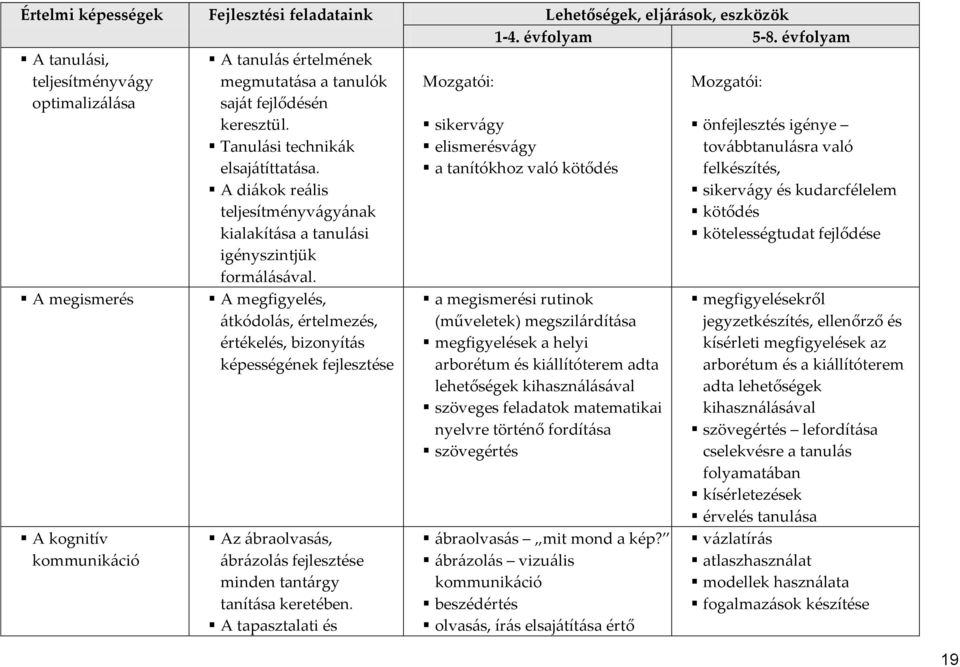 A di{kok re{lis teljesítményv{gy{nak kialakít{sa a tanul{si igényszintjük form{l{s{val.