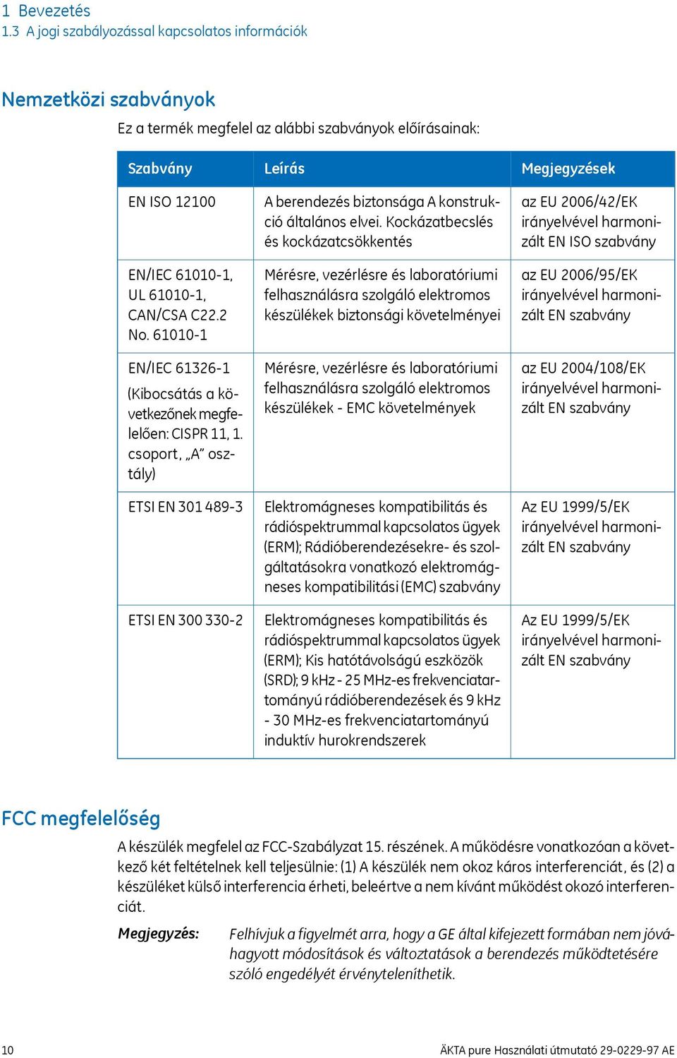 61010-1 EN/IEC 61326-1 (Kibocsátás a következőnek megfelelően: CISPR 11, 1. csoport, A osztály) ETSI EN 301 489-3 ETSI EN 300 330-2 Leírás A berendezés biztonsága A konstrukció általános elvei.
