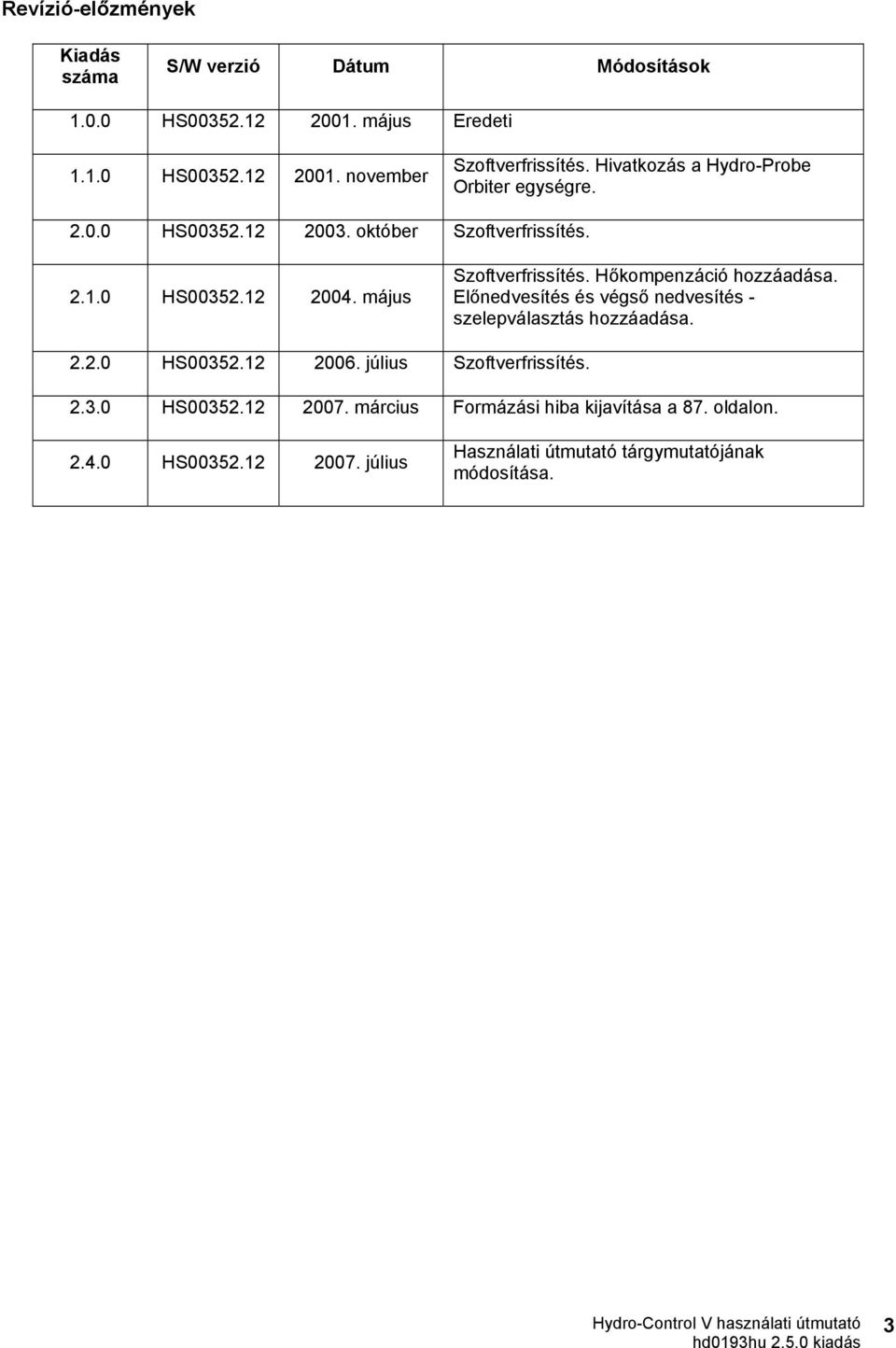 Hőkompenzáció hozzáadása. Előnedvesítés és végső nedvesítés - szelepválasztás hozzáadása. 2.2.0 HS00352.12 2006. július Szoftverfrissítés. 2.3.0 HS00352.12 2007.