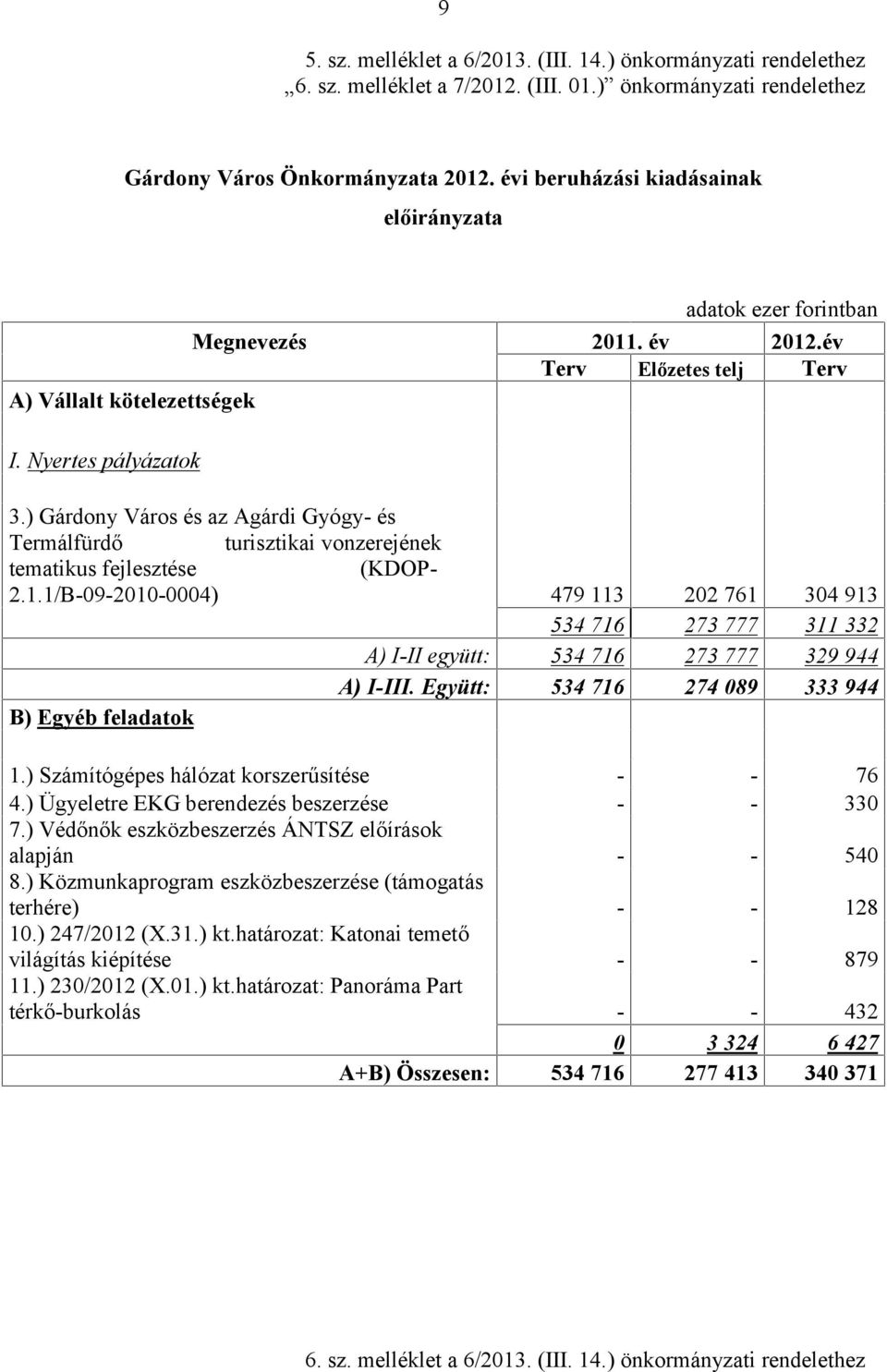 ) Gárdony Város és az Agárdi Gyógy- és Termálfürdő turisztikai vonzerejének tematikus fejlesztése (KDOP- 2.1.